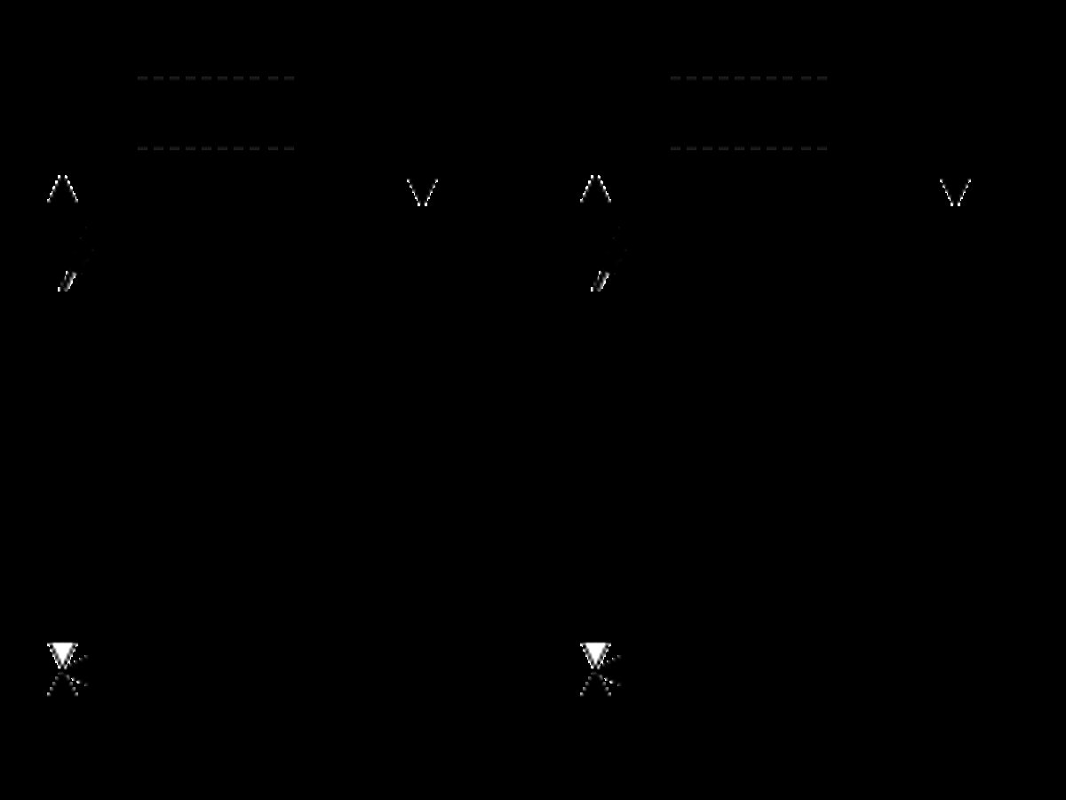 Circuit de chauffage